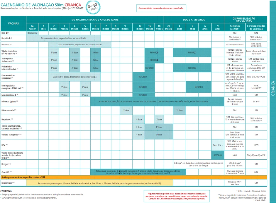 Calendário de Vacinação Crianças 1