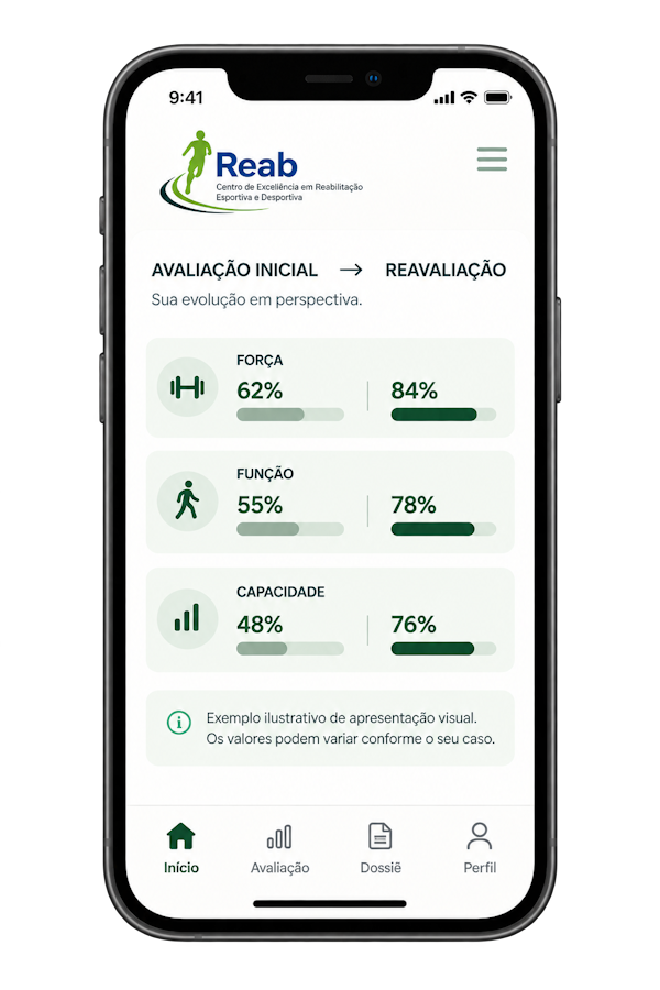 Mockup Dossiê