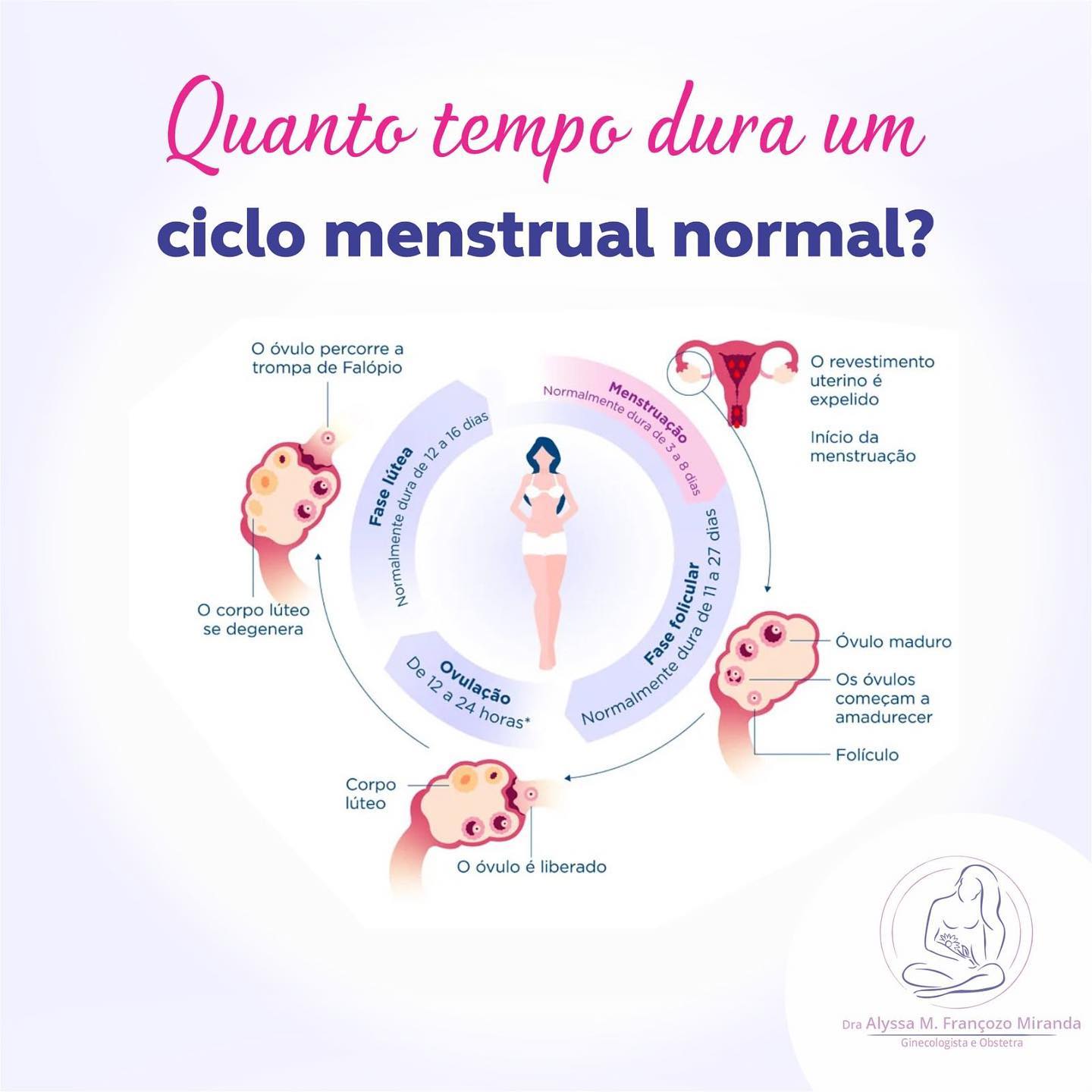 Quanto tempo dura um ciclo menstrual normal