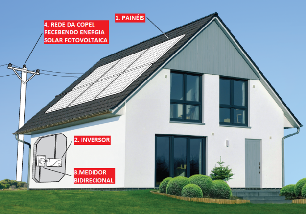 PAINEL-FOTOVOLTAICO