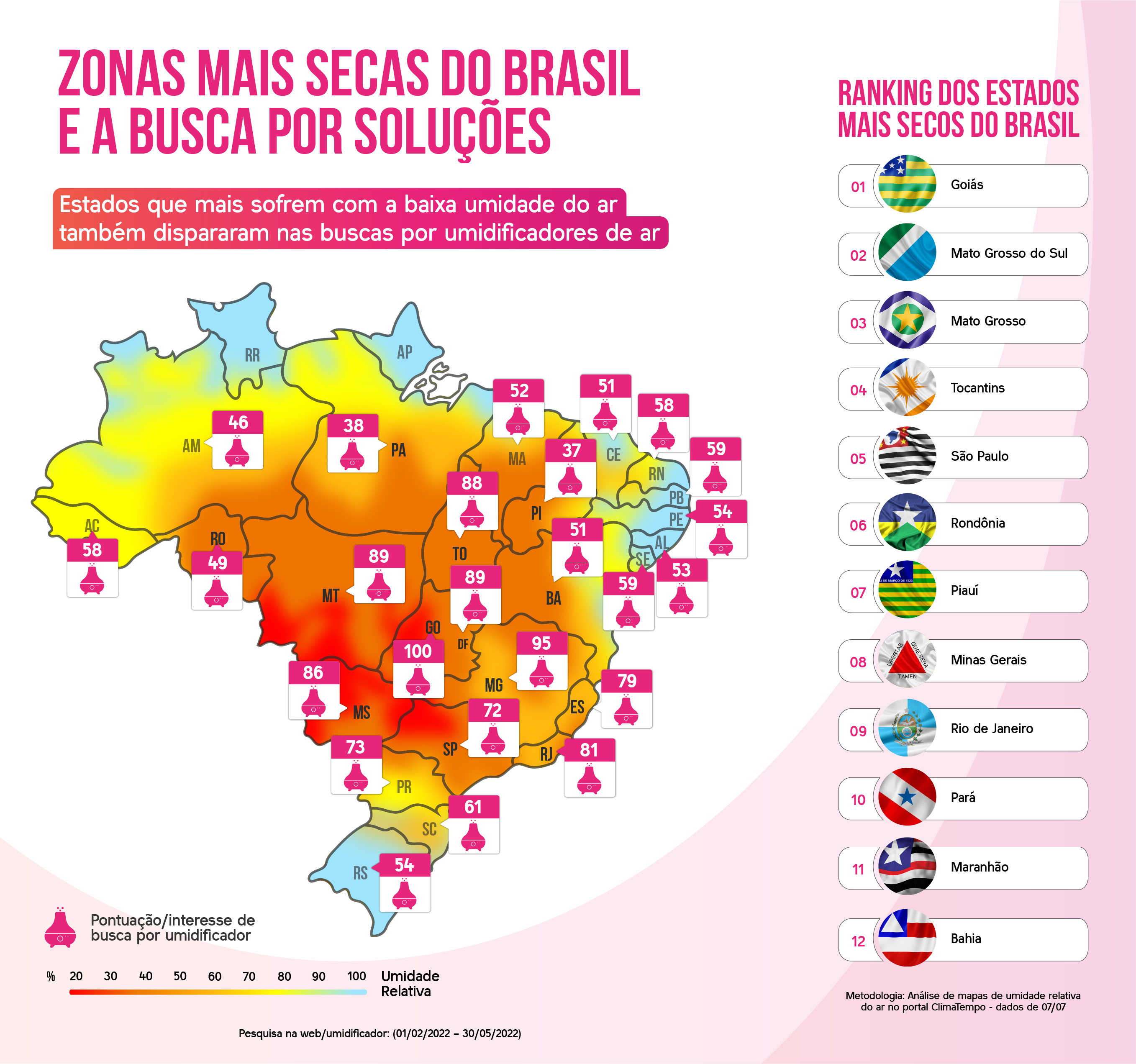 Zonas mais secas do Brasil e a busca por soluções